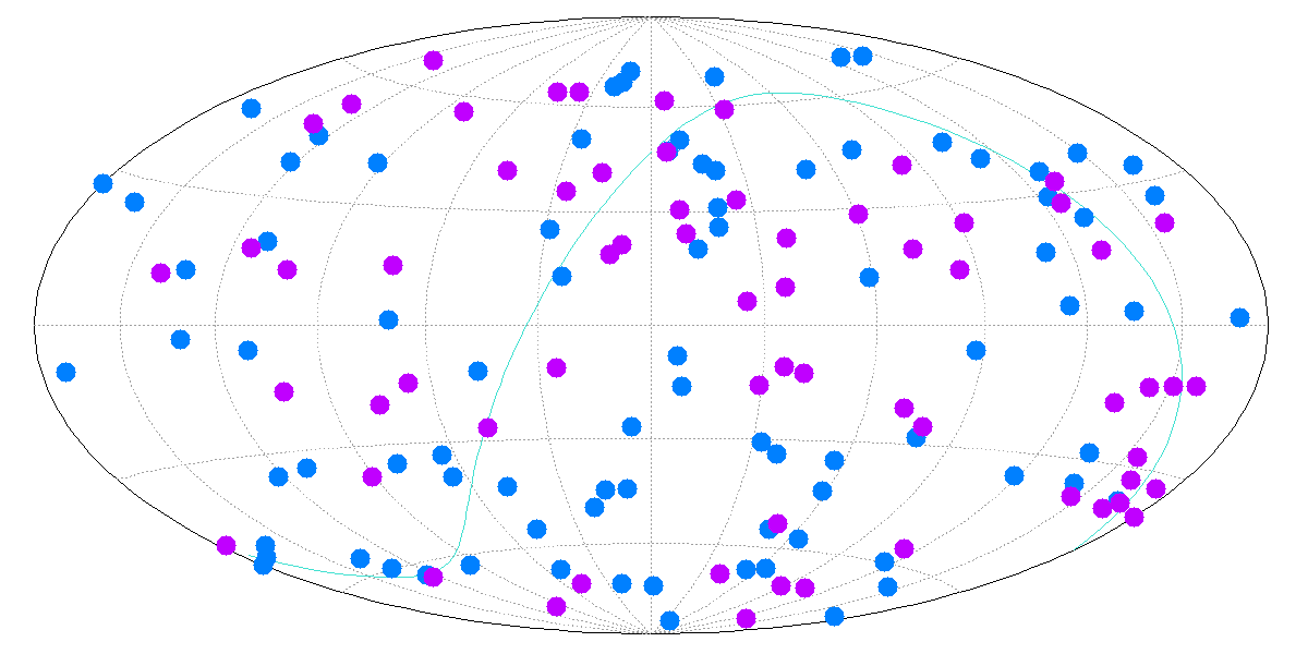 GRB map