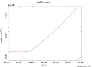 pgplotM pgplotM