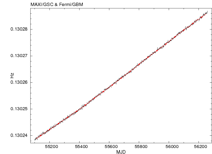 gbm_maxi_v_ver2_news_ver21 gbm_maxi_v_ver2_news_ver21