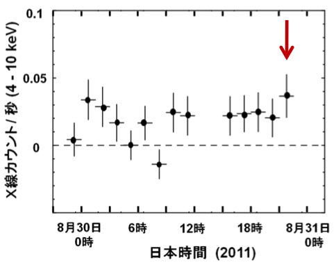 MAXIJ1836 MAXI LightCurve